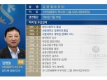 [표] 김병철 신한금융투자 사장 후보 프로필
