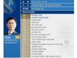 [표] 허영택 신한캐피탈 사장 후보 프로필