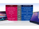 2019년 노트북, 삼성 속도 2배 ‘펜’에 LG 대화면 ‘그램’ 맞서