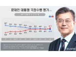 문재인 대통령 지지율 45.9%로 '최저치'...5월 77%에서 30%p 급락