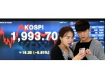 코스피, 연초부터 2000선 붕괴…2년만에 최저