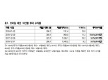 브라질 채권투자, 금리상승 부담있지만 환율 매력적..변동성 이용한 분할매수 추천 - NH투자證