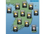 [오늘날씨] 전국 대체로 맑음…서해‧제주 흐려져 눈, 미세먼지 오전 나쁨·오후 보통