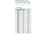 [표] '총파업' 국민은행 거점점포 411곳 현황