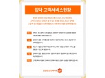 집닥, 소비자 신뢰도 제고를 위한 고객서비스헌장 제정·공표