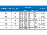 ‘죽전역 동화아이위시’ 전 평형 청약 1순위 마감…최고 경쟁률 100 대 1