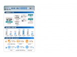 12월 취업자 3만4천명 증가..한달만에 10만명 밑돌아 (상보)