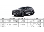 현대차, 싼타페 3박4일 무료 렌탈시승 제공 '10만대 판매 기념'