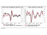 아시아지역, 글로벌 수요둔화, 반도체 사이클 전환, 금융여건 악화로 성장 하방압력 평가 - 국금센터