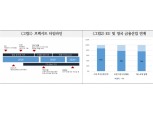 브렉시트로 영국 내 금융산업 타격 불가피..경제활동 위축 소지 - 국금센터