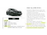 한국닛산, 인피니티 Q50 '연비 과장' 캐시카이 '인증 조작'...과징금 9억·검찰수사