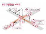 SKT·서울시, 첨단 교통 인프라 구축 협력…"5G로 무단횡단 경고"
