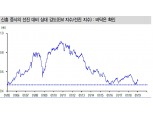 코스피지수 2300~2400까지 2분기말, 3분기 초 도달할 것 - 신금투