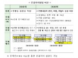 '단순 재예치' 퇴직연금 운용지시 방법 손질…종류·비중·위험도도 지정