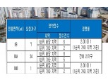 ‘진주 평거동 메이힐스아파트’ 전 평형 청약 1순위 마감 실패…잔여 21가구