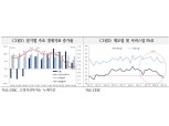 올해 중국경제 6% 초반대의 성장 유지할 것이나 통상분쟁 장기화시 5% 후반으로 둔화될 가능성 - 국금센터