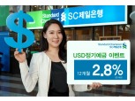 SC제일은행, 최대 2.8% ‘미국 달러 외화예금’ 특별금리 이벤트