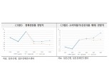 日銀, 어느 방향으로도 움직이기 어려워..물가전망을 또 낮출 것 - 국금센터