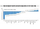 주가와 금리 바닥, 2분기가 아닌 1분기가 될 것..레인지 상하단 두고 짧게 치고 받는 게 유리 - 메리츠證