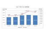 지난해 DLS 발행금액 4.2% 감소한 29조원..금리 기초자산 DLS 비중 44%
