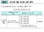 (표) 22일 물가채 1천억원 교환일정