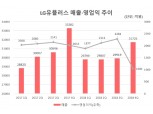 LG유플러스 작년 영업익 7309억원 전년比 11.5%↓