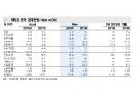 한국경제 올해 2.4% 성장 예상..한은 금리 동결 속에 연말 환율 1075원 예상 - 메리츠證