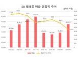 SKT, 지난해 영업익 21.8%↓…“선택약정할인 영향”