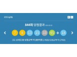 '로또 844회' 당첨번호, 12억 원의 일등 주인공 수 십 명…"가족에게 모두 줄 것"