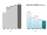 쌍용차 '최종식 체제 4년', 티볼리·렉스턴 SUV 명가로 재기 발판