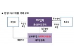 금융위·금감원·금융硏, P2P금융 법제화를 위한 공청회 열어