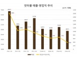 넷마블, 지난해 영업익 2417억원 ‘반토막’…“미뤄진 기대작 올해 출시, 좋은 성과 기대”