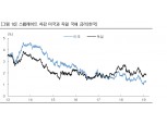 미국채 대비 독일국채 투자 유리한 국면 이어질 것 - 한투證
