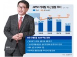 임정태 JB우리캐피탈 대표, ‘질과 양’ 두 토끼 잡는다