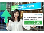 SC제일은행, 최대 2.2% 디지털 전용 정기예금 특판 실시