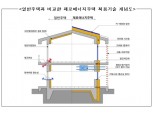 국토부 '임대형 제로에너지 단독주택' 준공식 개최