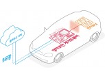 SKT, 자율주행차 해킹 철통방비 양자보안 수문장 세운다