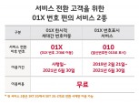 011 번호 사라진다…과기정통부, SK텔레콤 2G 서비스 종료 승인