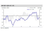 유가 추가 상승 재료 부족..속도조절 국면 진입 - 신금투