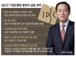 김도진 기업은행장, 벤처·문화 ‘동반자 금융’ 선도
