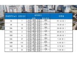 ‘홍제역 해링턴 플레이스’ 청약 1순위 해당 지역 마감…최고 경쟁률 57 대 1