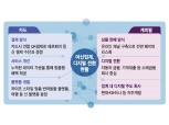 여전사 “대세는 디지털”…고객 맞춤 혁신 속도