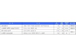 [3월 1주 청약 일정] ‘송윤 노블리안’ 등 4곳, 2471가구