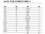 주주행동주의 강화, 크레딧에 미치는 영향 커질 듯..채권자 이익 침해할 수도 - KB證