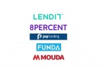 모우다, 마켓플레이스금융협의회 합류…신용P2P 점유율 83.5%