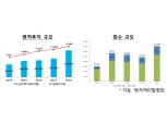 정부 '제2 벤처붐' 물꼬…12조원 스케일업 전용펀드 조성