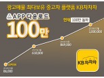 KB캐피탈, 중고차 거래 플랫폼 KB차차차 100만건 돌파