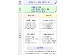 [2019 금융위] 자본시장 불공정거래 조사 특사경 활용…'올빼미 공시' 명단공개