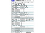 국토부, 4개 항공사에 과징금 33억3천만원 부과