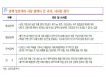 연준 상당한 인내심 갖겠지만, 아직 인상 끝났다고 보지 않는 분위기 - 신금투